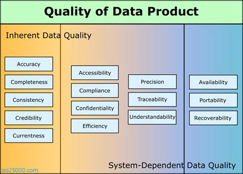 quality requirements are characteristic system must have